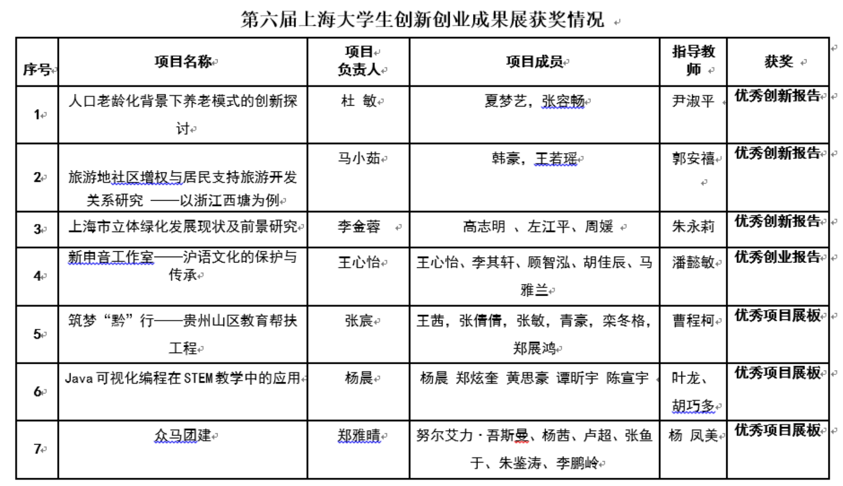获奖情况 获奖情况